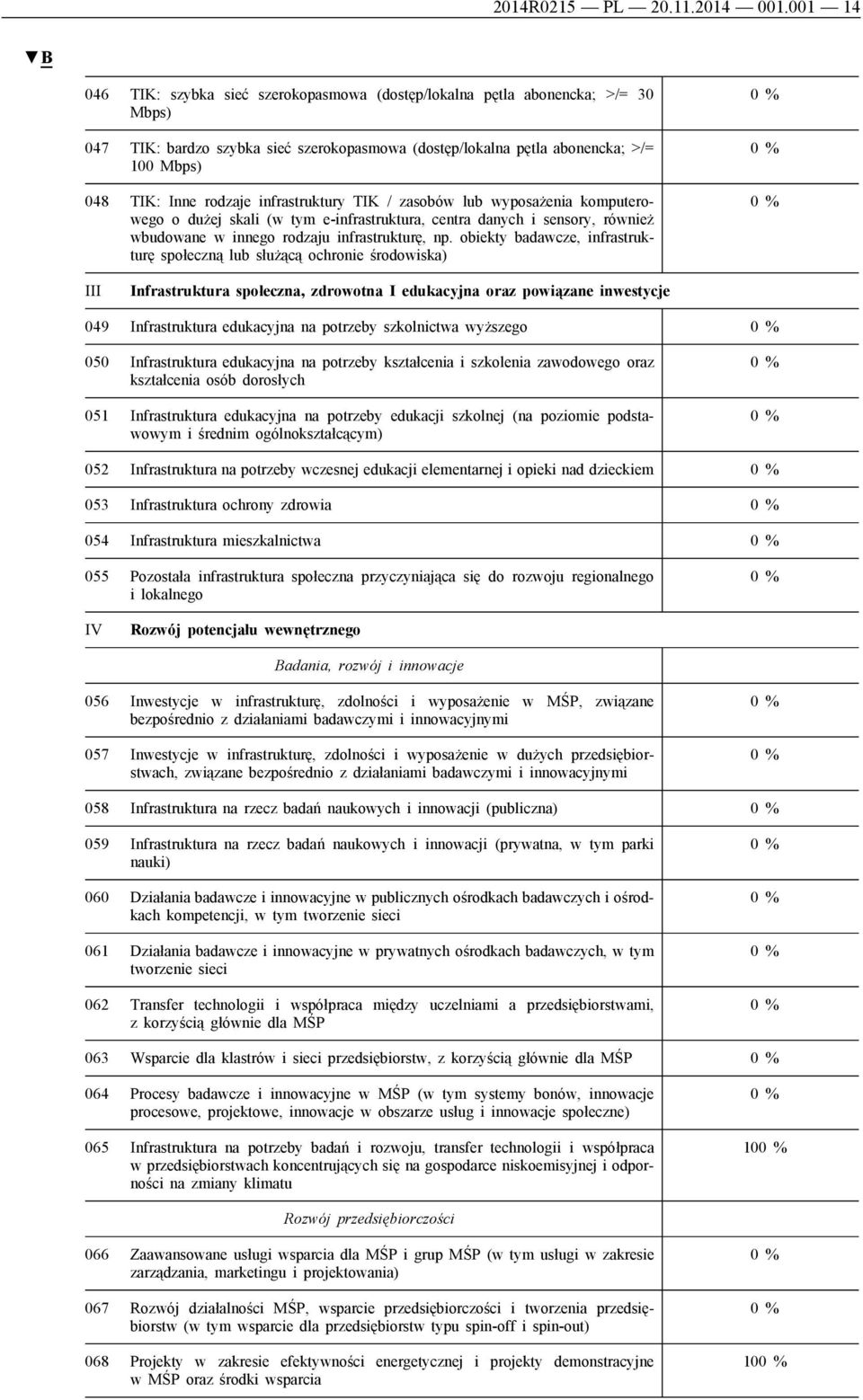 rodzaje infrastruktury TIK / zasobów lub wyposażenia komputerowego o dużej skali (w tym e-infrastruktura, centra danych i sensory, również wbudowane w innego rodzaju infrastrukturę, np.