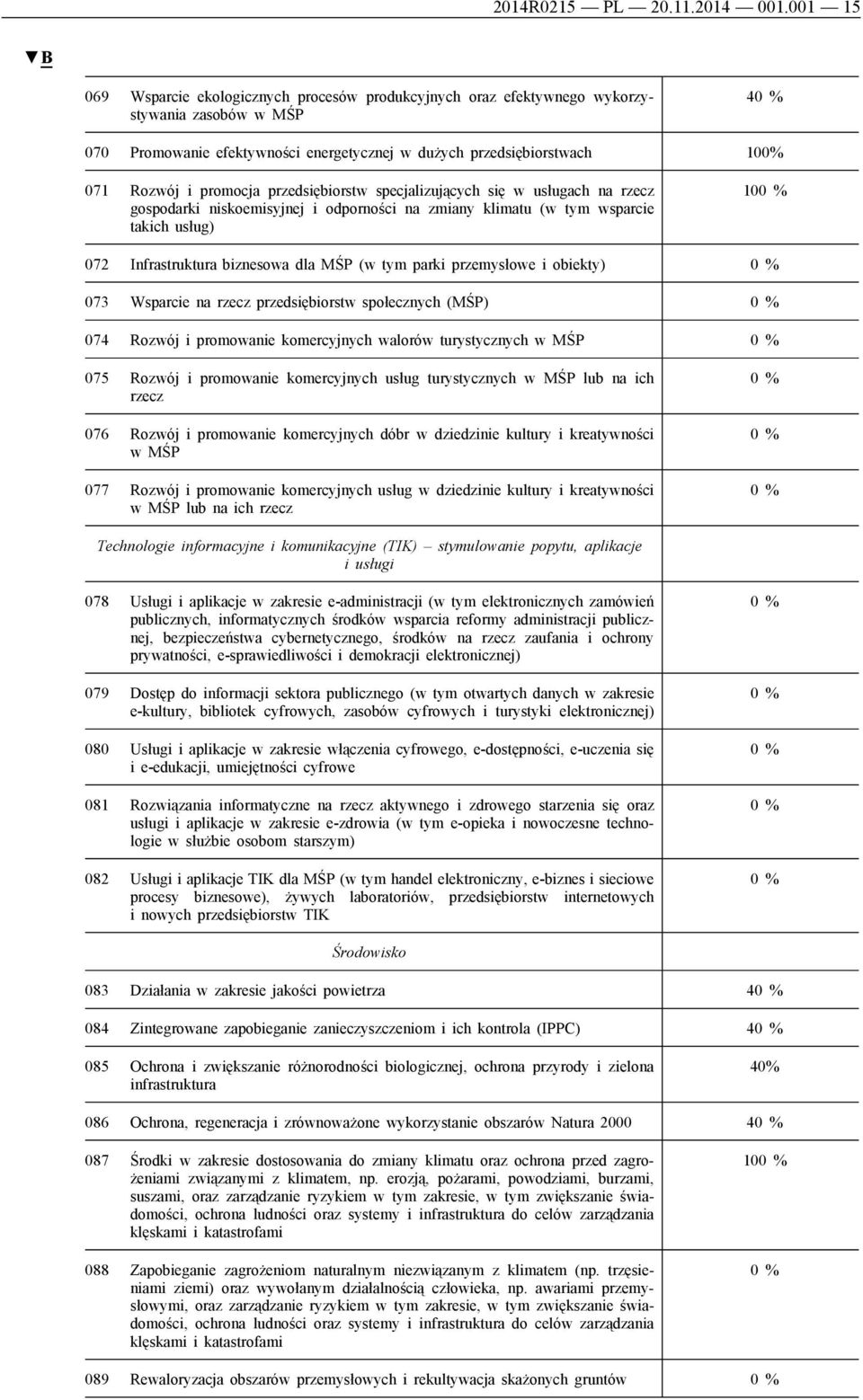 promocja przedsiębiorstw specjalizujących się w usługach na rzecz gospodarki niskoemisyjnej i odporności na zmiany klimatu (w tym wsparcie takich usług) 10 072 Infrastruktura biznesowa dla MŚP (w tym