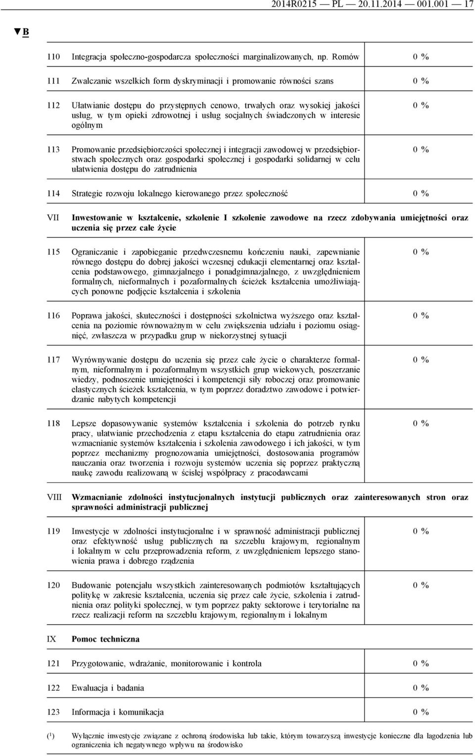 socjalnych świadczonych w interesie ogólnym 113 Promowanie przedsiębiorczości społecznej i integracji zawodowej w przedsiębiorstwach społecznych oraz gospodarki społecznej i gospodarki solidarnej w