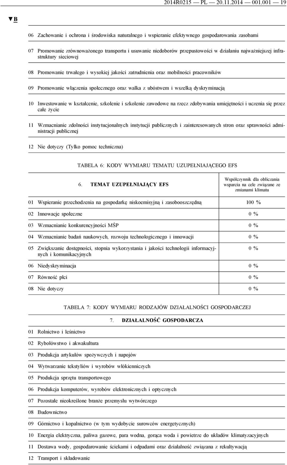 najważniejszej infrastruktury sieciowej 08 Promowanie trwałego i wysokiej jakości zatrudnienia oraz mobilności pracowników 09 Promowanie włączenia społecznego oraz walka z ubóstwem i wszelką