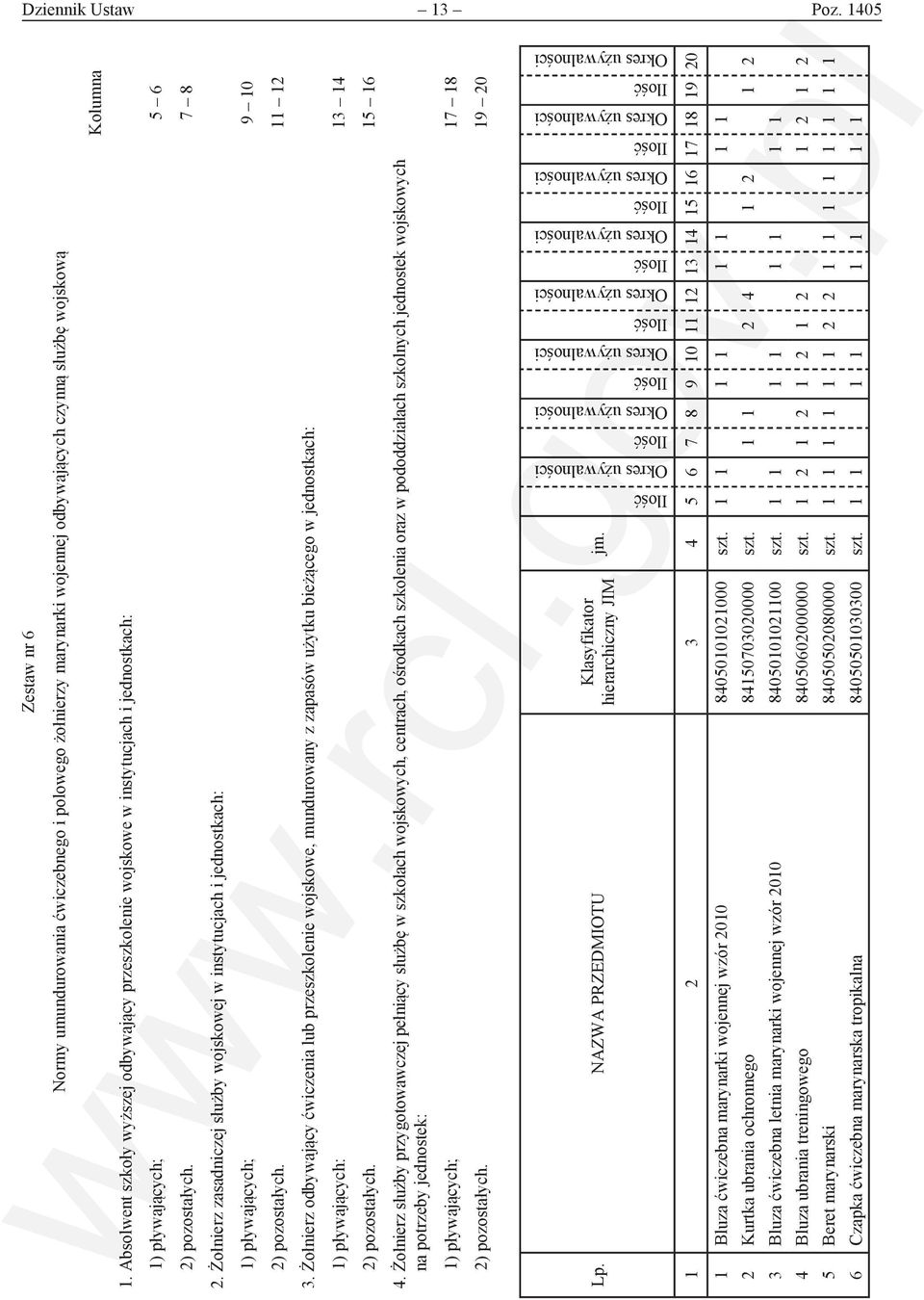 Żołnierz zasadniczej służby wojskowej w instytucjach i jednostkach: 1) pływających; 9 10 2) pozostałych. 11 12 3.