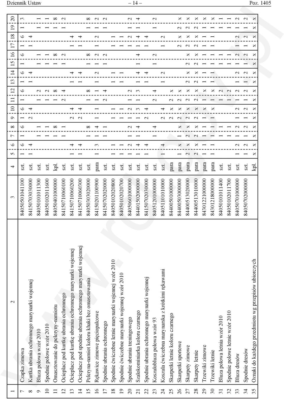 1 1 1 2 1 1 1 1 10 Spodnie polowe wzór 2010 84050102011600 szt. 1 1 1 2 1 1 1 1 11 Omasztowanie do peleryny-namiotu 84050401000000 kpl.