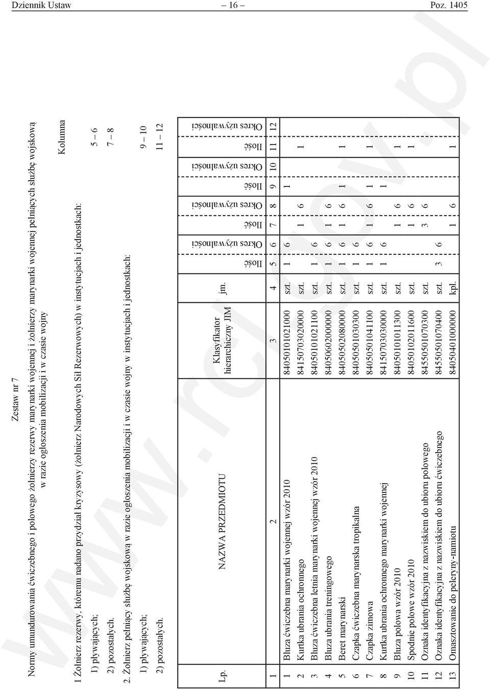 wojny Kolumna 1 Żołnierz rezerwy, któremu nadano przydział kryzysowy (żołnierz Narodowych Sił Rezerwowych) w instytucjach i jednostkach: 1) pływających; 5 6 2) pozostałych. 7 8 2.