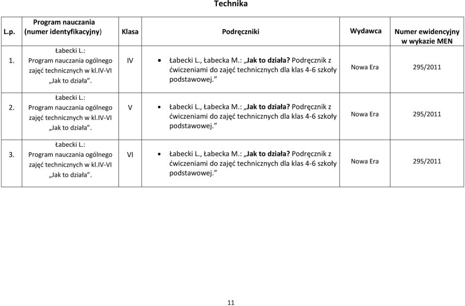 - Jak to działa. Łabecki L., Łabecka M.: Jak to działa? Podręcznik z dwiczeniami do zajęd technicznych dla klas 4-6 szkoły podstawowej. 295/2011 3.