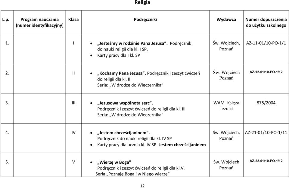 III Jezusowa wspólnota serc. Podręcznik i zeszyt dwiczeo do religii dla kl. III Seria: W drodze do Wieczernika WAM- Księża Jezuici 875/2004 4. Jestem chrześcijaninem.