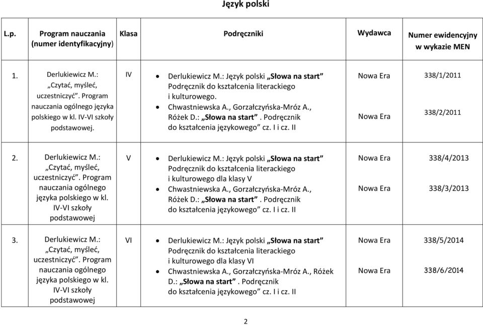 Program nauczania ogólnego języka polskiego w kl. - szkoły podstawowej Derlukiewicz M.: Język polski Słowa na start Podręcznik do kształcenia literackiego i kulturowego dla klasy Chwastniewska A.