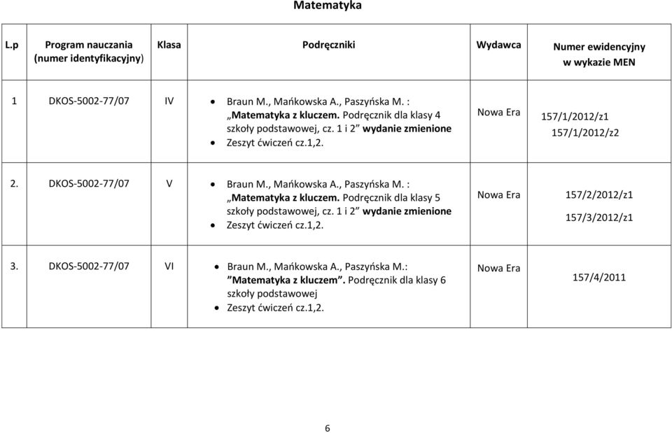 : Matematyka z kluczem. Podręcznik dla klasy 5 szkoły podstawowej, cz. 1 i 2 wydanie zmienione Zeszyt dwiczeo cz.1,2.