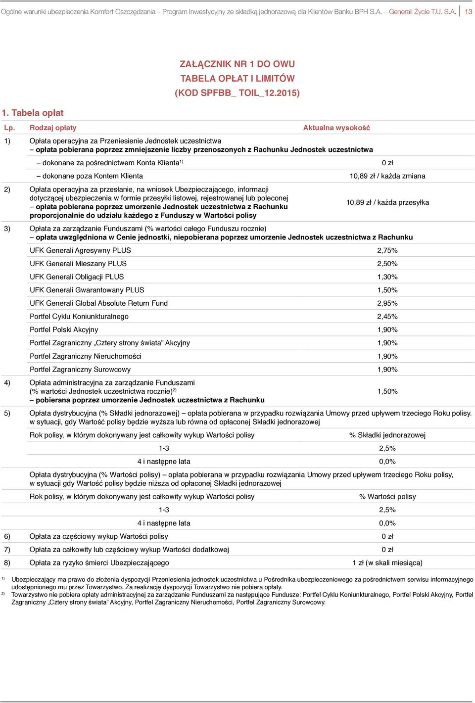 Rodzaj opłaty Aktualna wysokość 1) Opłata operacyjna za Przeniesienie Jednostek uczestnictwa opłata pobierana poprzez zmniejszenie liczby przenoszonych z Rachunku Jednostek uczestnictwa dokonane za