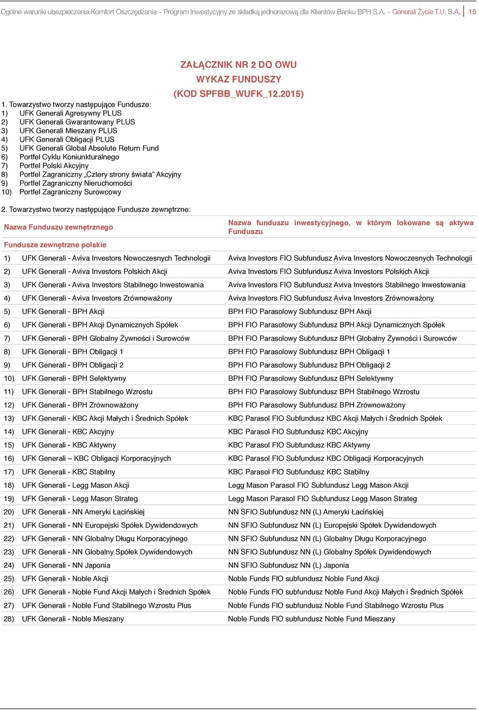 Towarzystwo tworzy następujące Fundusze: 1) UFK Generali Agresywny PLUS 2) UFK Generali Gwarantowany PLUS 3) UFK Generali Mieszany PLUS 4) UFK Generali Obligacji PLUS 5) UFK Generali Global Absolute