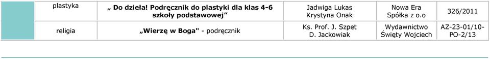 dla klas 4-6 Wierzę w