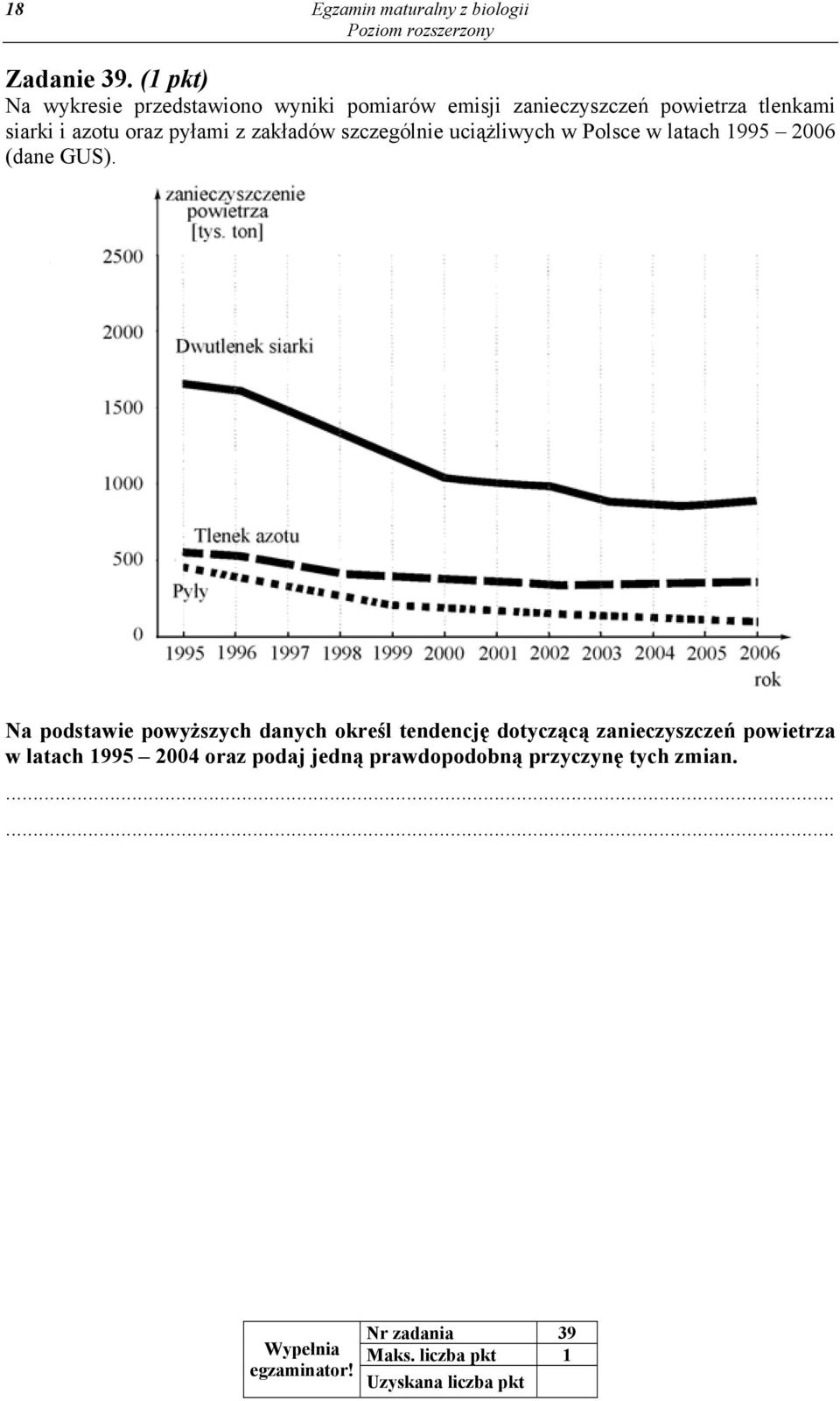 pyłami z zakładów szczególnie uciążliwych w Polsce w latach 1995 2006 (dane GUS).