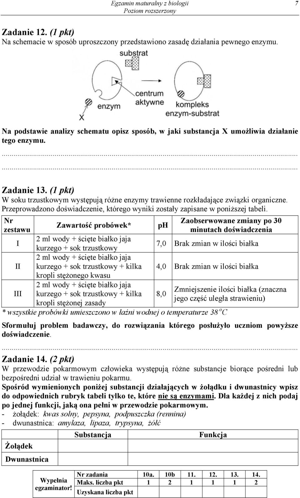 (1 pkt) W soku trzustkowym występują różne enzymy trawienne rozkładające związki organiczne. Przeprowadzono doświadczenie, którego wyniki zostały zapisane w poniższej tabeli.