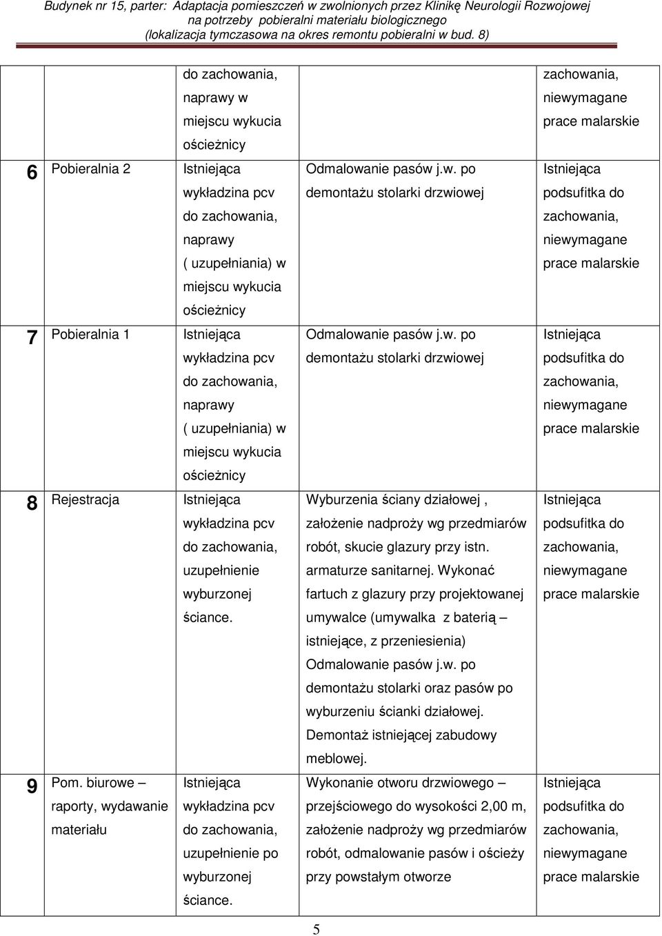 istn. uzupełnienie armaturze sanitarnej. Wykonać wyburzonej fartuch z glazury przy projektowanej ściance. umywalce (umywalka z baterią istniejące, z przeniesienia) Odmalowanie pasów j.w. po demontaŝu stolarki oraz pasów po wyburzeniu ścianki działowej.