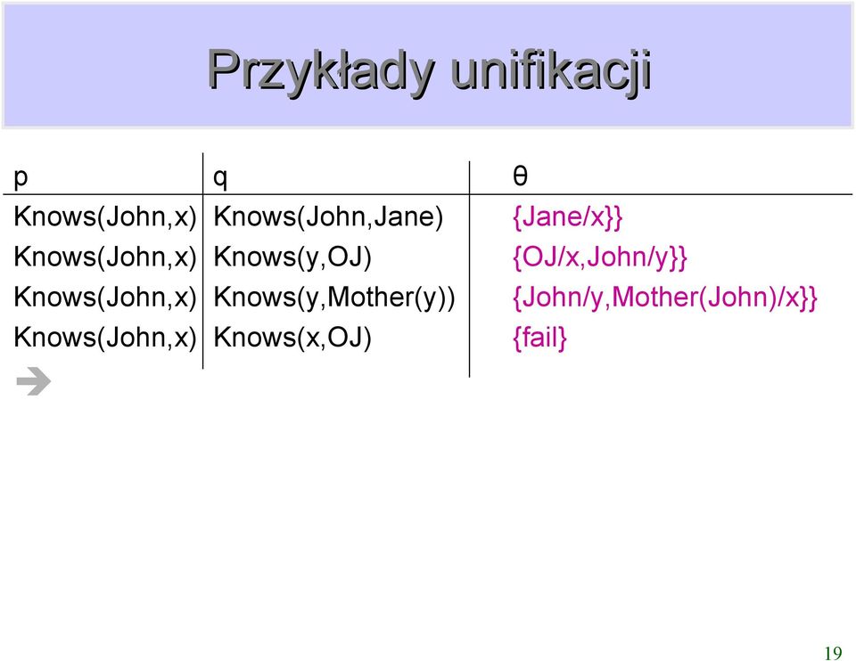 KnowsyOJ {OJ/John/y}} KnowsJohn