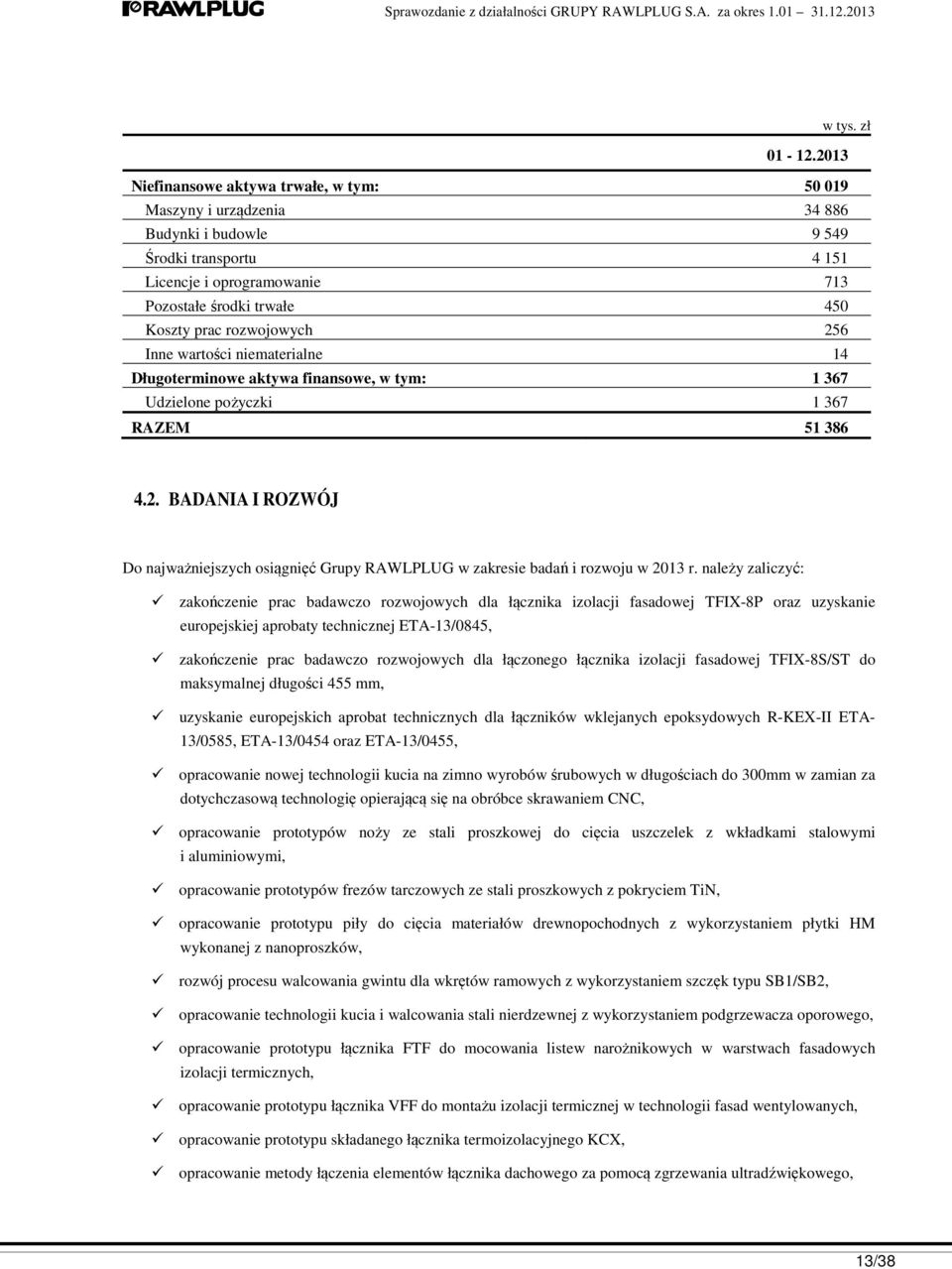 rozwojowych 256 Inne wartości niematerialne 14 Długoterminowe aktywa finansowe, w tym: 1 367 Udzielone pożyczki 1 367 RAZEM 51 386 4.2. BADANIA I ROZWÓJ Do najważniejszych osiągnięć Grupy RAWLPLUG w zakresie badań i rozwoju w 2013 r.