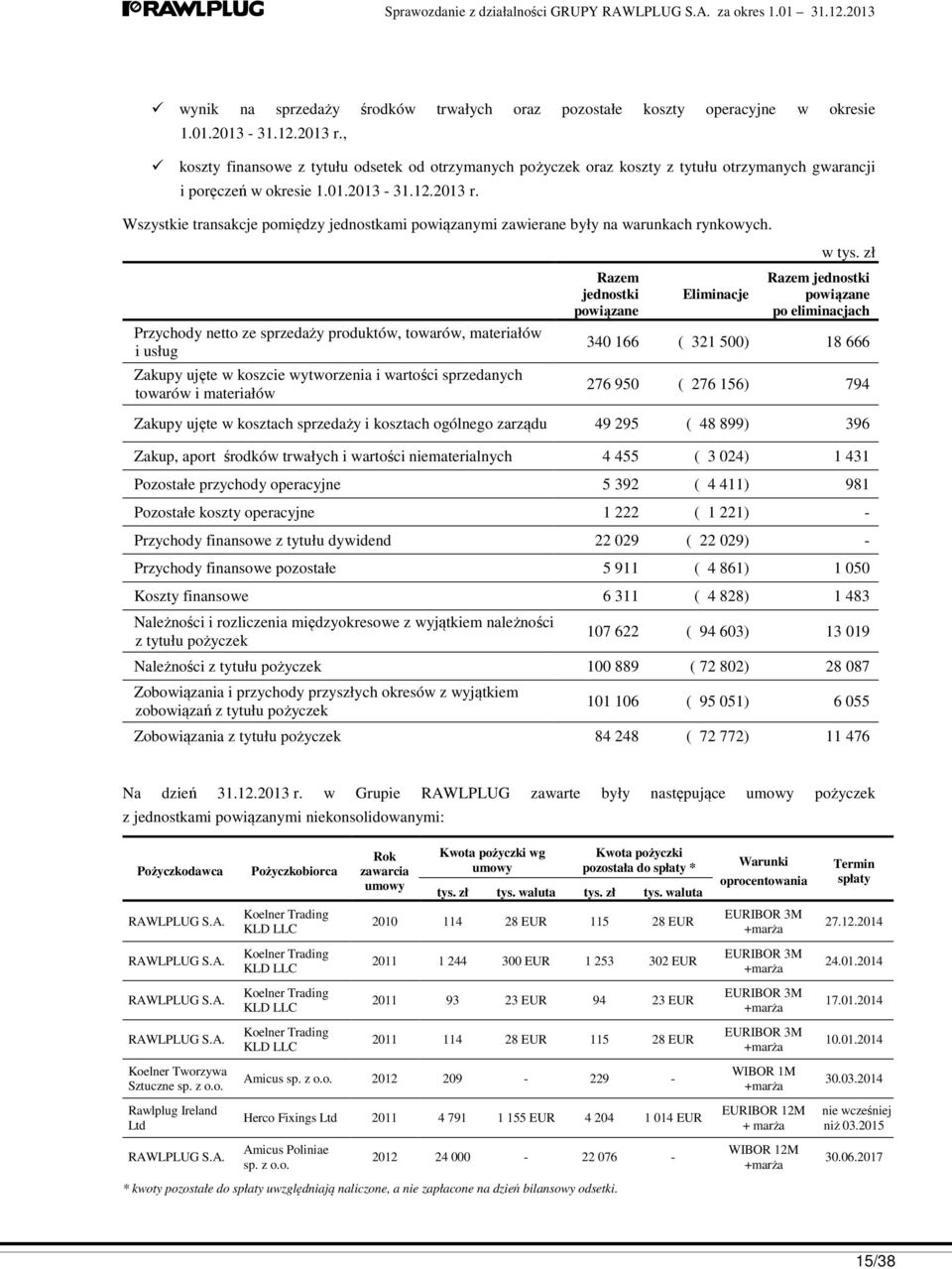 Wszystkie transakcje pomiędzy jednostkami powiązanymi zawierane były na warunkach rynkowych. w tys.