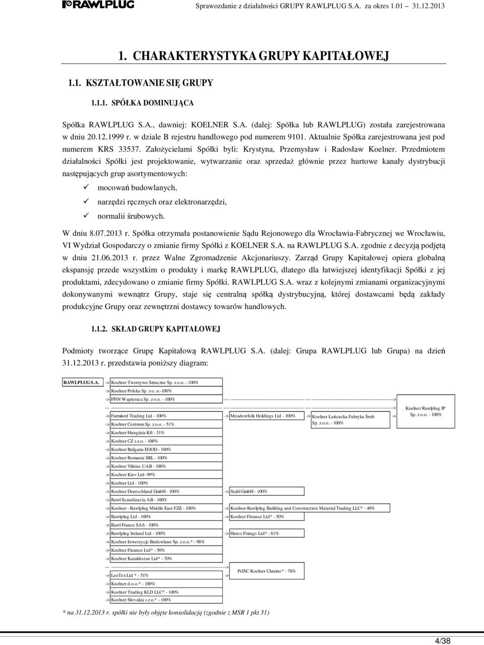 Przedmiotem działalności Spółki jest projektowanie, wytwarzanie oraz sprzedaż głównie przez hurtowe kanały dystrybucji następujących grup asortymentowych: mocowań budowlanych, narzędzi ręcznych oraz