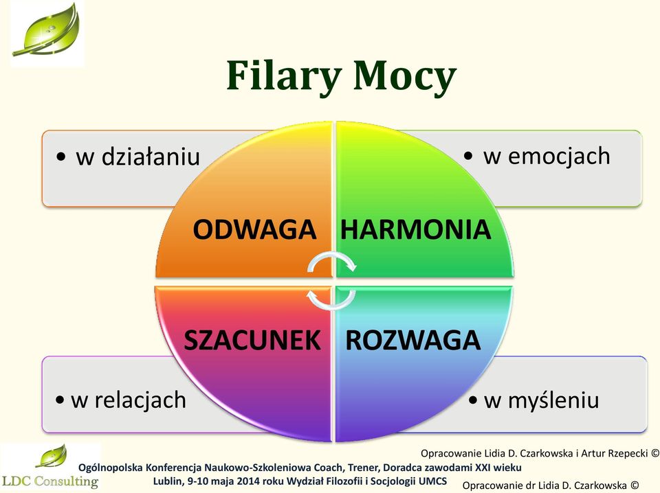 SZACUNEK ROZWAGA w myśleniu