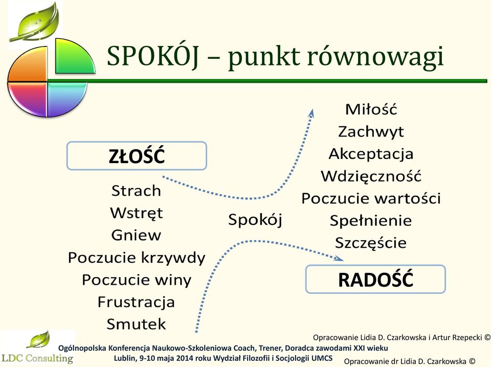 RADOŚĆ Opracowanie