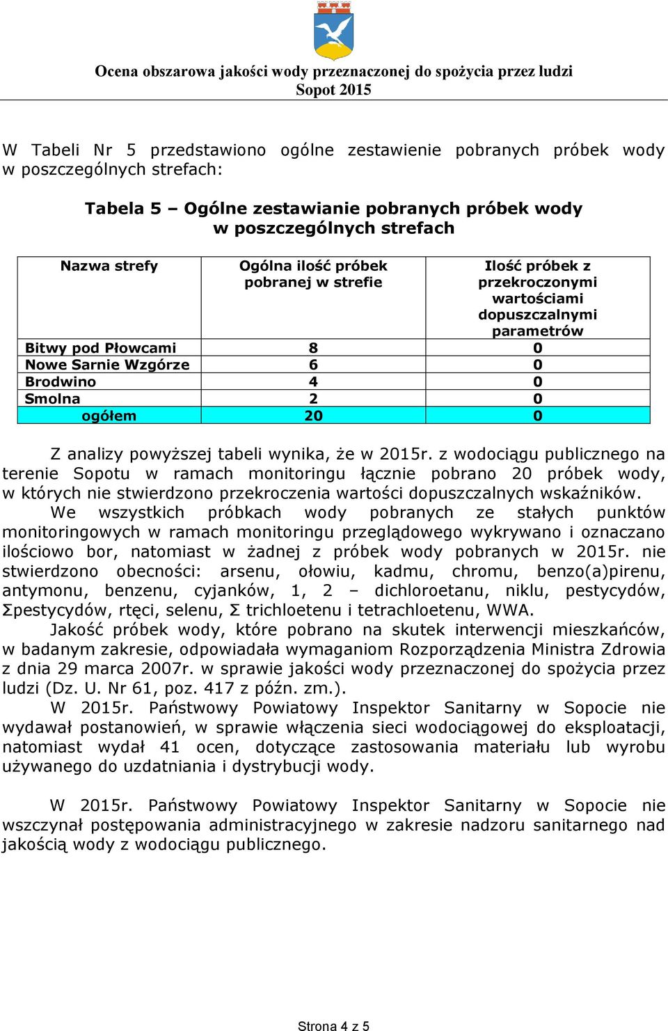 tabeli wynika, że w 2015r. z wodociągu publicznego na terenie Sopotu w ramach monitoringu łącznie pobrano 20 próbek wody, w których nie stwierdzono przekroczenia wartości dopuszczalnych wskaźników.