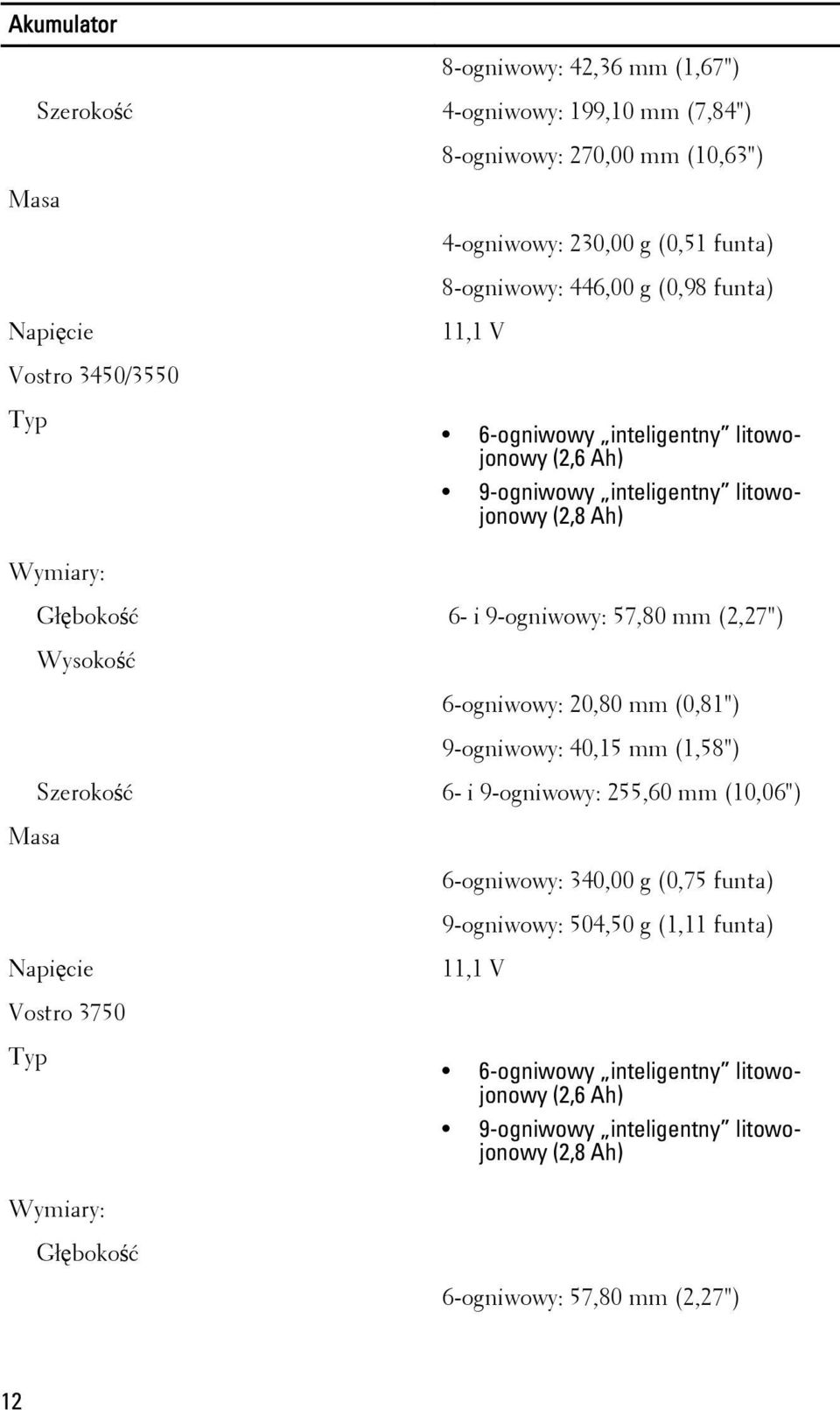 (2,27") Wysokość 6-ogniwowy: 20,80 mm (0,81") 9-ogniwowy: 40,15 mm (1,58") Szerokość 6- i 9-ogniwowy: 255,60 mm (10,06") 6-ogniwowy: 340,00 g (0,75 funta) 9-ogniwowy: 504,50 g (1,11