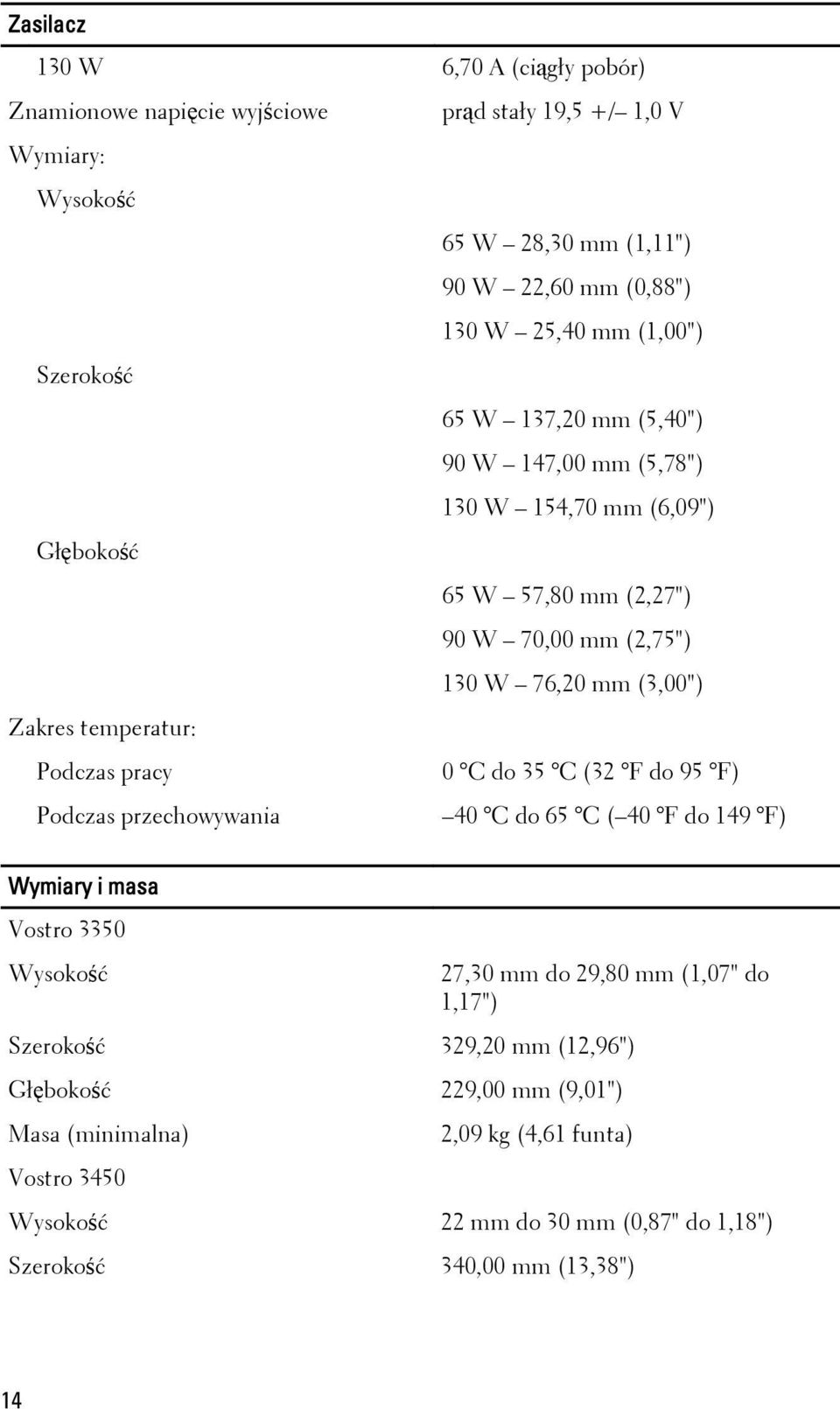 temperatur: Podczas pracy 0 C do 35 C (32 F do 95 F) Podczas przechowywania 40 C do 65 C ( 40 F do 149 F) Wymiary i masa Vostro 3350 Wysokość 27,30 mm do 29,80 mm (1,07" do