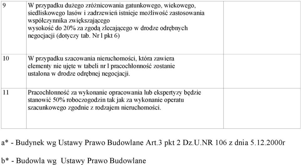 Nr l pkt 6) 10 W przypadku szacowania nieruchomości, która zawiera elementy nie ujęte w tabeli nr l pracochłonność zostanie ustalona w drodze odrębnej negocjacji.