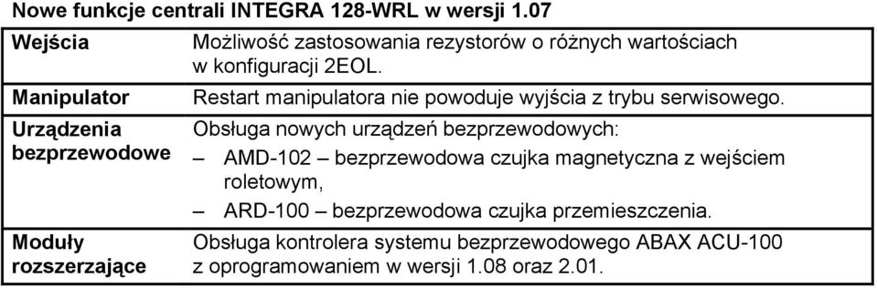 Manipulator Restart manipulatora nie powoduje wyjścia z trybu serwisowego.