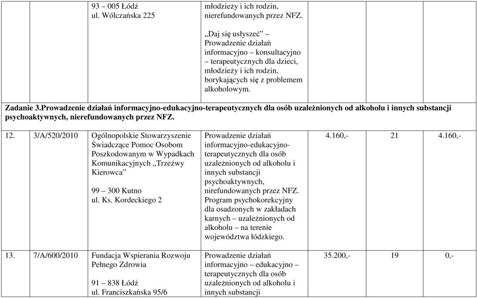 3/A/520/2010 Ogólnopolskie Stowarzyszenie Świadczące Pomoc Osobom Poszkodowanym w Wypadkach Komunikacyjnych Trzeźwy Kierowca 99 300 Kutno ul. Ks. Kordeckiego 2 13.