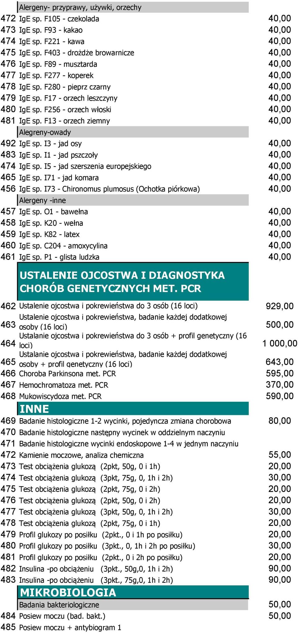 F13 - orzech ziemny 40,00 Alegreny-owady 492 IgE sp. I3 - jad osy 40,00 483 IgE sp. I1 - jad pszczoły 40,00 474 IgE sp. I5 - jad szerszenia europejskiego 40,00 465 IgE sp.