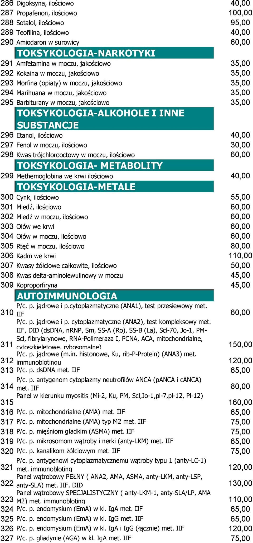 TOKSYKOLOGIA-ALKOHOLE I INNE SUBSTANCJE 296 Etanol, ilościowo 40,00 297 Fenol w moczu, ilościowo 30,00 298 Kwas trójchlorooctowy w moczu, ilościowo 60,00 TOKSYKOLOGIA- METABOLITY 299 Methemoglobina