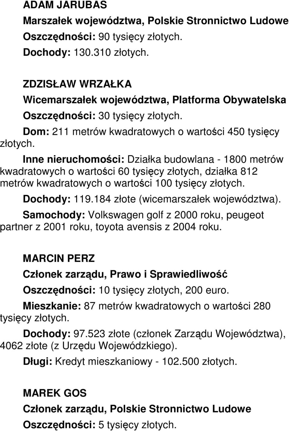 kwadratowych o wartości 60 tysięcy złotych, działka 812 metrów kwadratowych o wartości 100 tysięcy Dochody: 119.184 złote (wicemarszałek województwa).