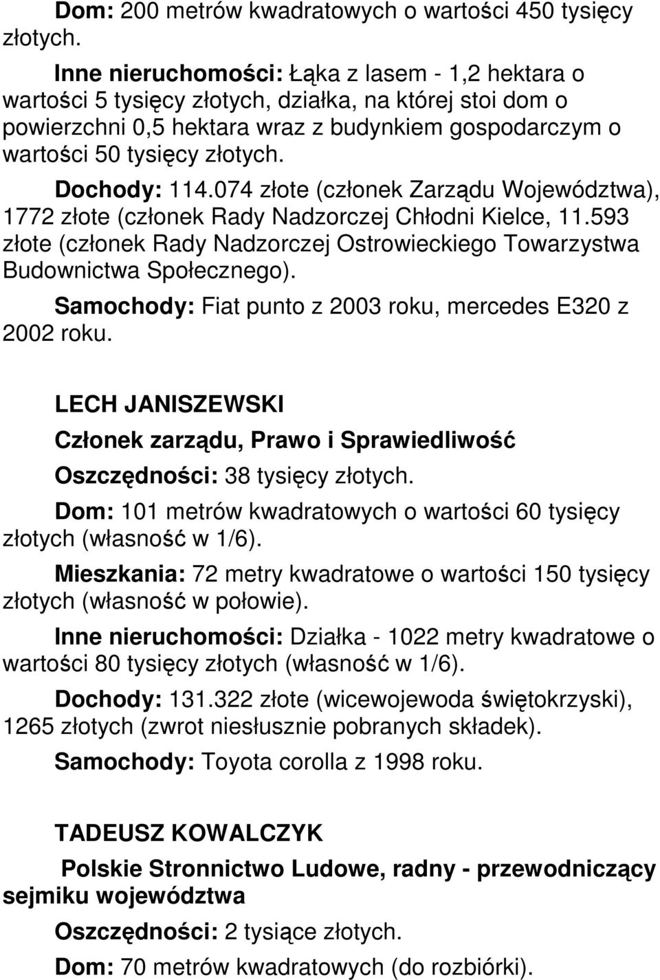 593 złote (członek Rady Nadzorczej Ostrowieckiego Towarzystwa Budownictwa Społecznego). Samochody: Fiat punto z 2003 roku, mercedes E320 z 2002 roku.