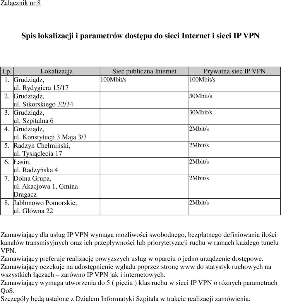 Łasin, 2Mbit/s ul. Radzyńska 4 7. Dolna Grupa, 2Mbit/s ul. Akacjowa 1, Gmina Dragacz 8. Jabłonowo Pomorskie, ul.