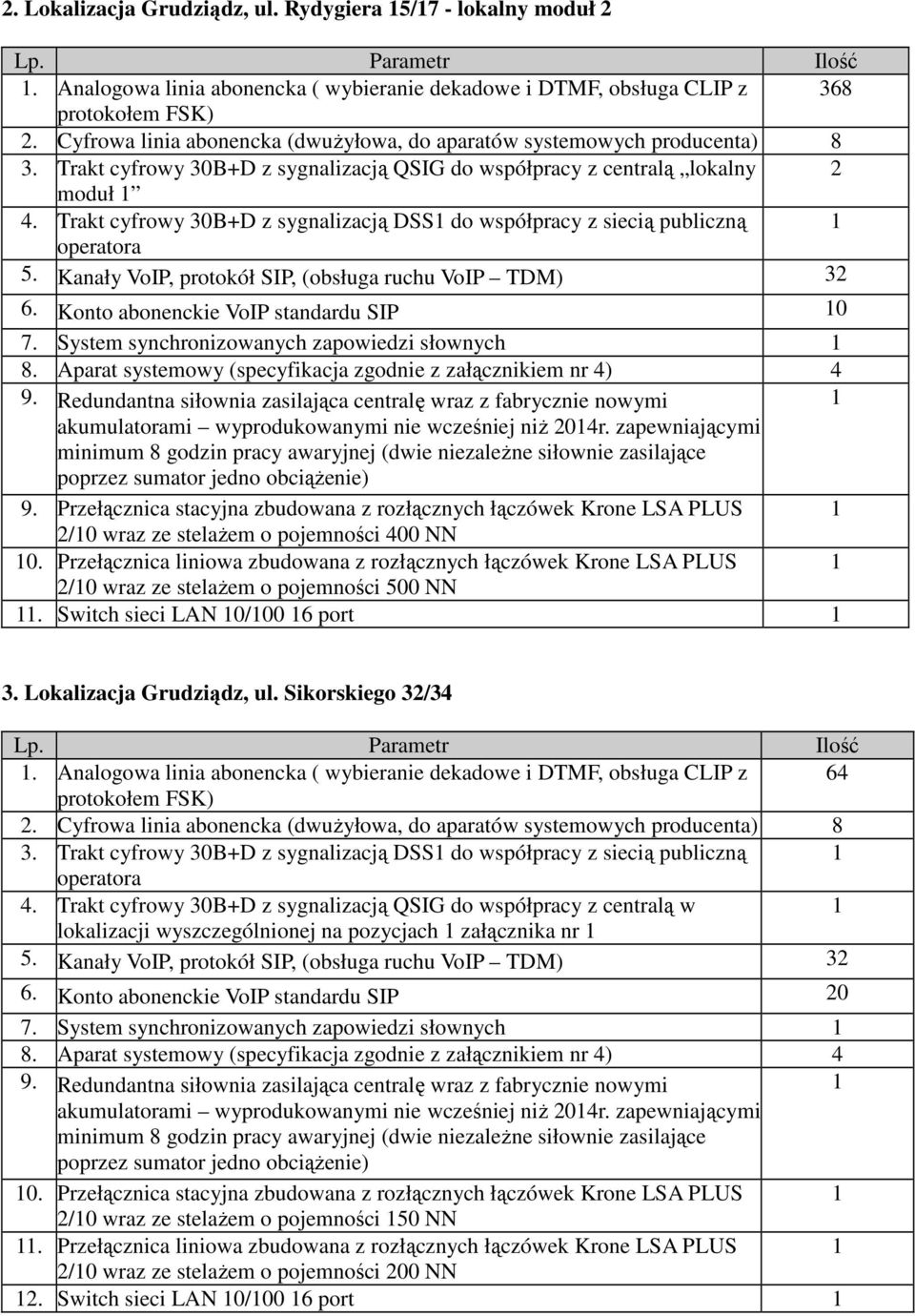 Trakt cyfrowy 30B+D z sygnalizacją DSS1 do współpracy z siecią publiczną 1 operatora 5. Kanały VoIP, protokół SIP, (obsługa ruchu VoIP TDM) 32 6. Konto abonenckie VoIP standardu SIP 10 7.