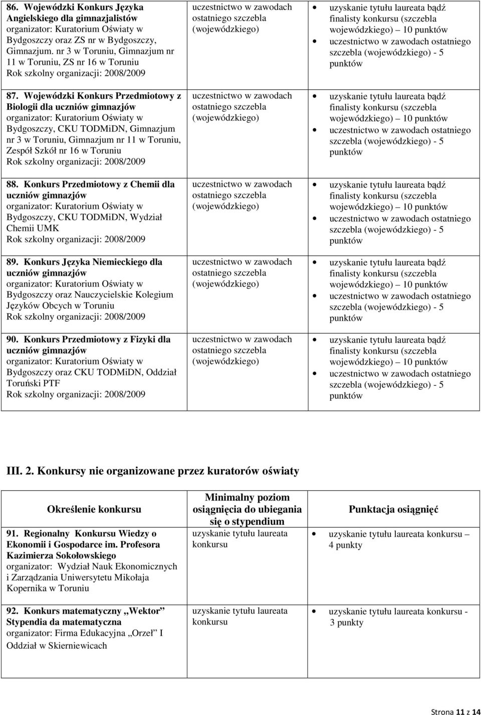 Konkurs Przedmiotowy z Chemii dla, CKU TODMiDN, Wydział Chemii UMK 89. Konkurs Języka Niemieckiego dla oraz Nauczycielskie Kolegium Języków Obcych w Toruniu 90.