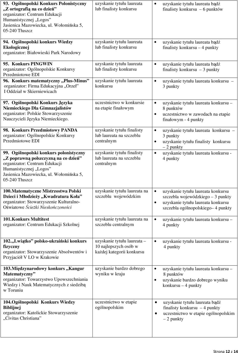 Konkurs matematyczny Plus-Minus organizator: Firma Edukacyjna Orzeł I Oddział w Skierniewicach 97.