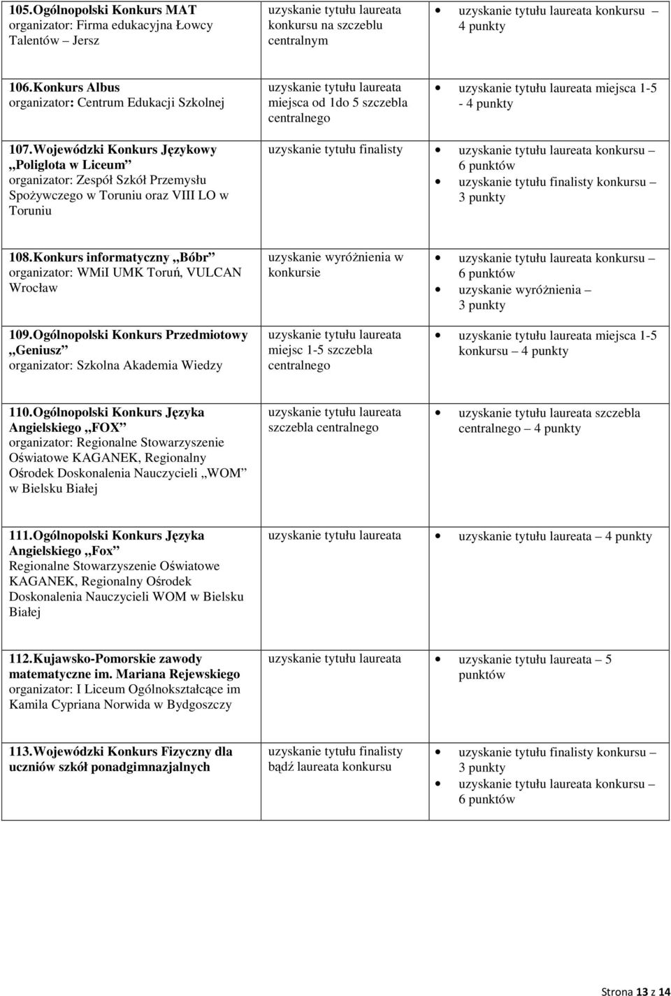 Wojewódzki Konkurs Językowy Poliglota w Liceum organizator: Zespół Szkół Przemysłu SpoŜywczego w Toruniu oraz VIII LO w Toruniu uzyskanie tytułu finalisty konkursu 6 uzyskanie tytułu finalisty