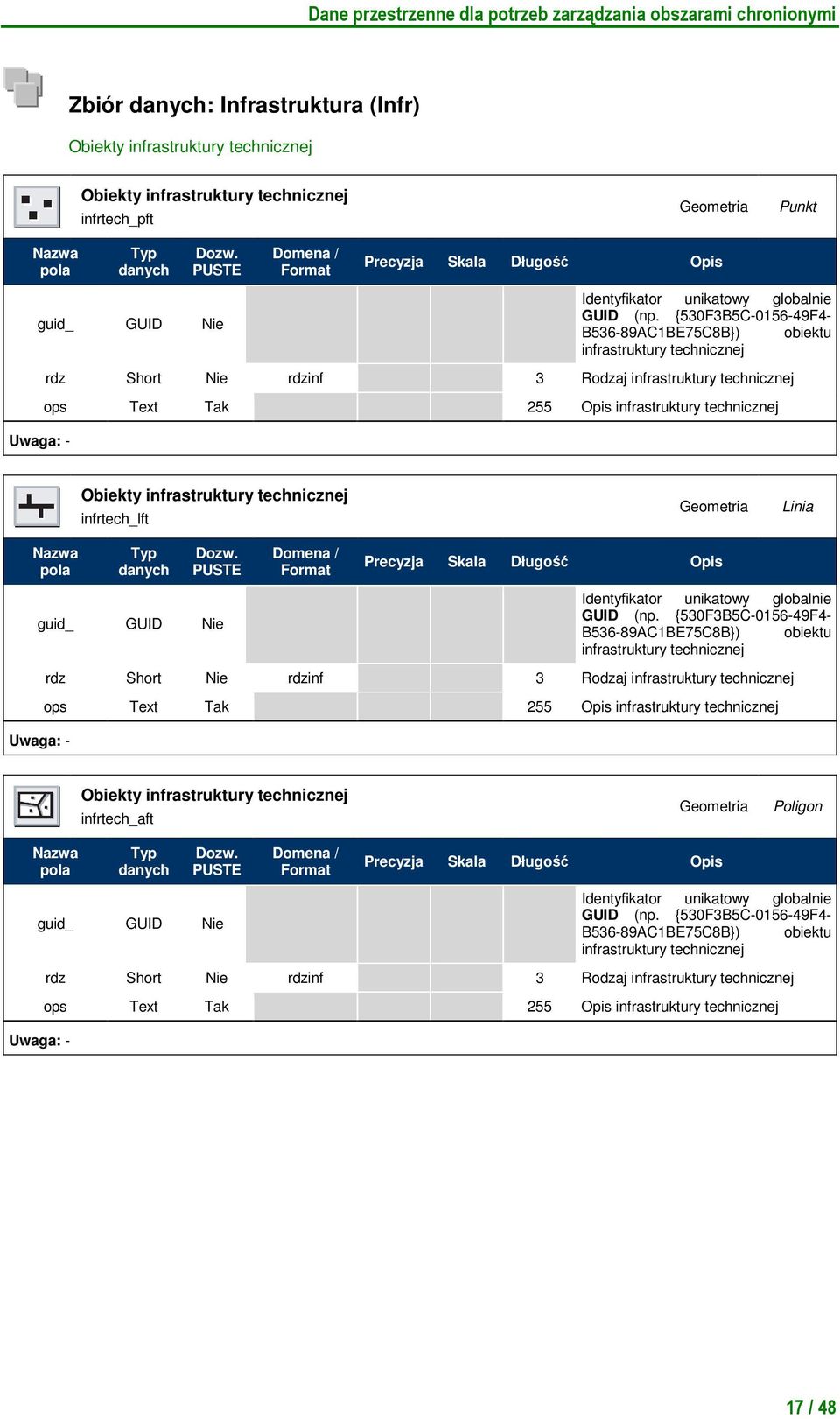 B536-89AC1BE75C8B}) obiektu infrastruktury technicznej rdz Short Nie rdzinf 3 Rodzaj infrastruktury technicznej ops Text Tak 255 infrastruktury technicznej Obiekty infrastruktury