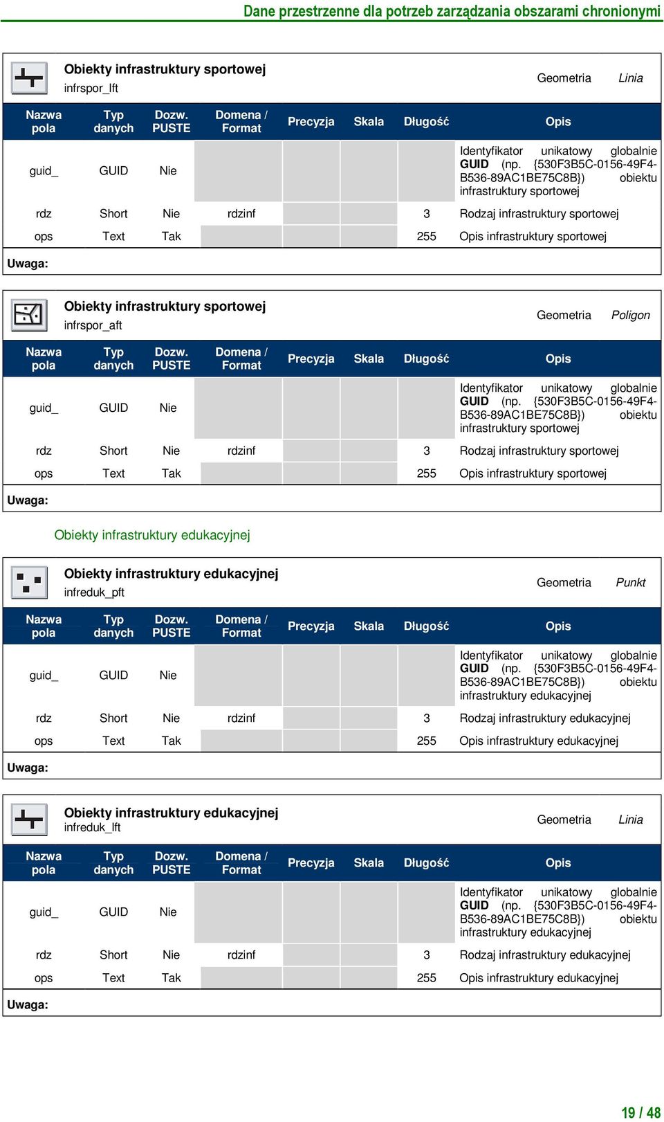 infrastruktury sportowej Obiekty infrastruktury edukacyjnej Obiekty infrastruktury edukacyjnej infreduk_pft Punkt Uwaga: B536-89AC1BE75C8B}) obiektu infrastruktury edukacyjnej rdz Short Nie rdzinf 3