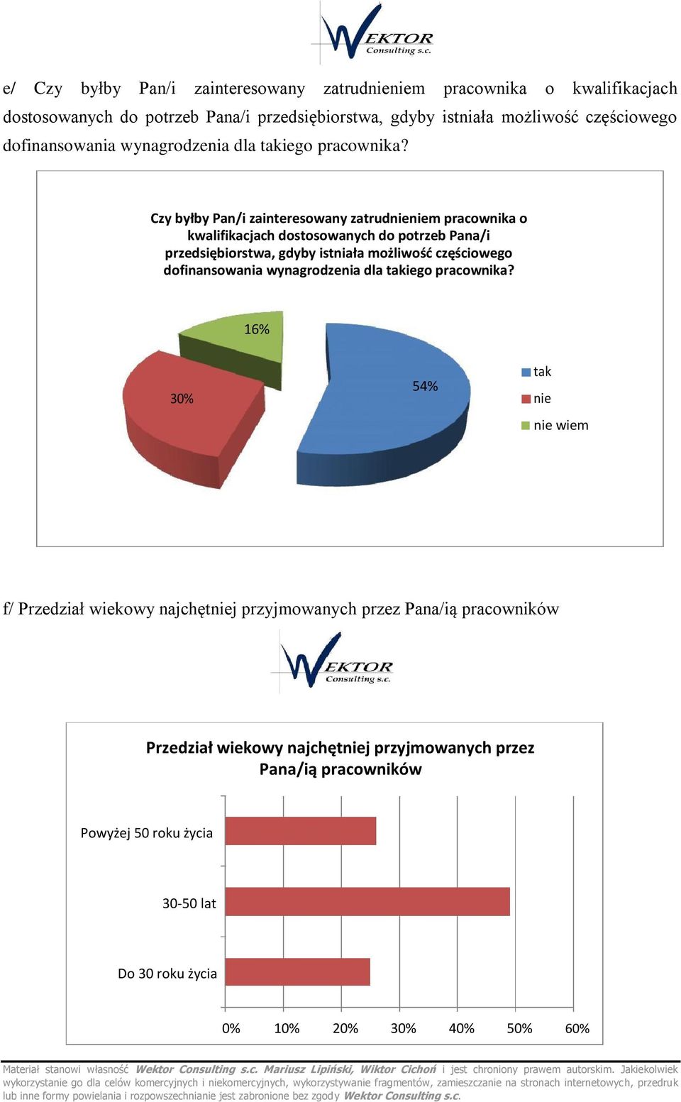 Czy byłby Pan/i zainteresowany zatrudnieniem pracownika o kwalifikacjach dostosowanych do potrzeb Pana/i przedsiębiorstwa, gdyby istniała możliwość częściowego  16% 30%