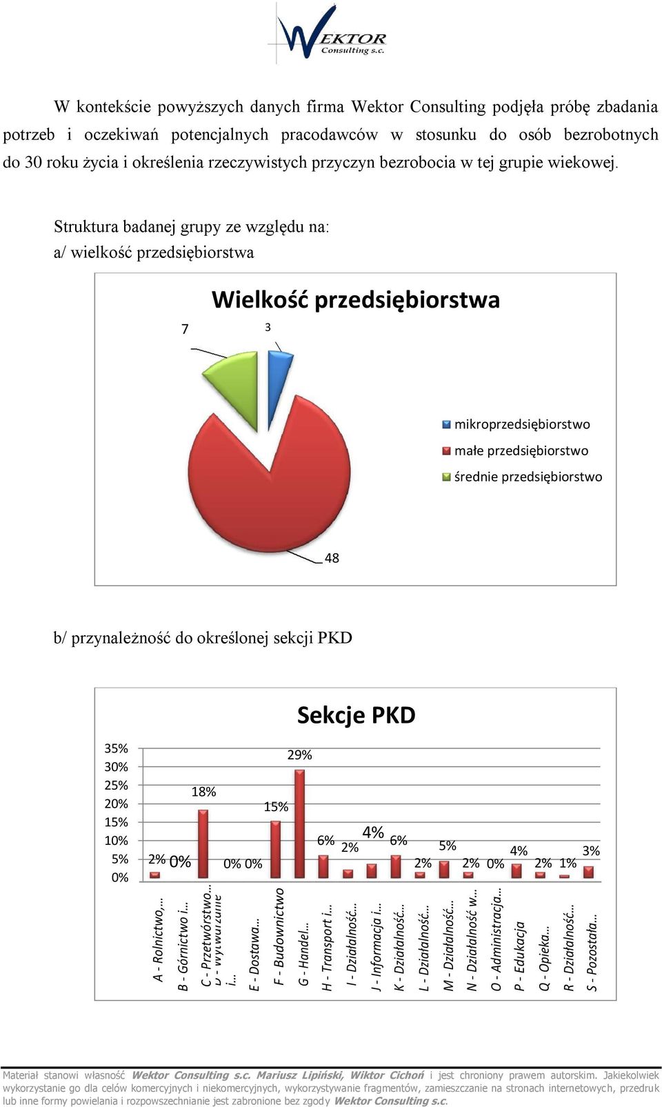 potencjalnych pracodawców w stosunku do osób bezrobotnych do 30 roku życia i określenia rzeczywistych przyczyn bezrobocia w tej grupie wiekowej.