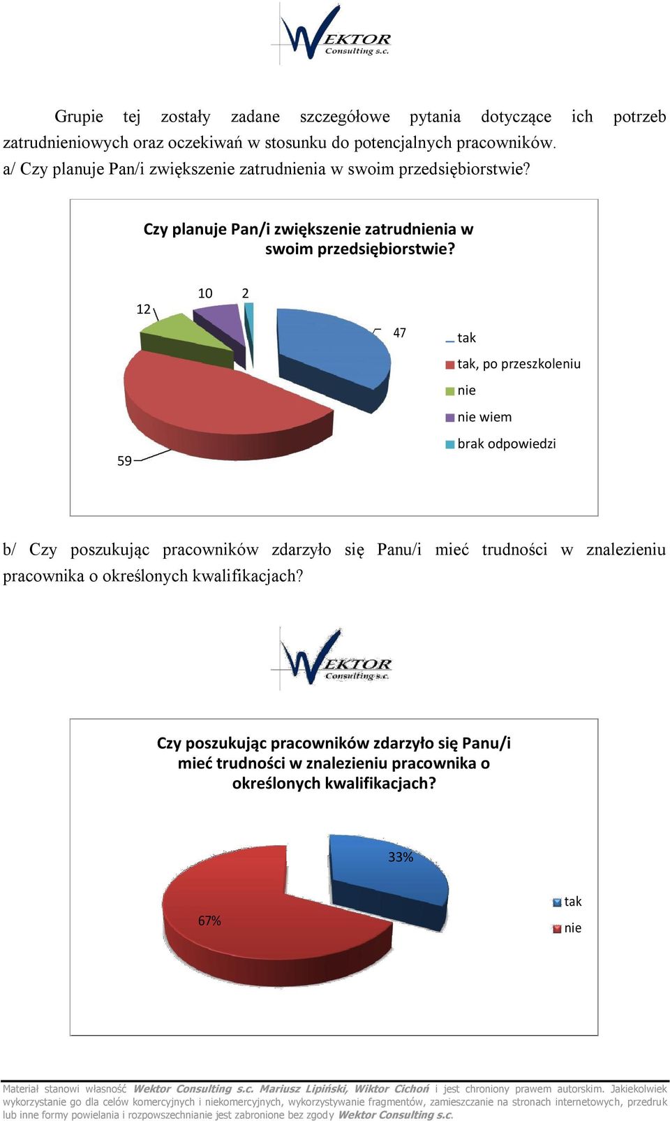 Czy planuje Pan/i zwiększenie zatrudnienia w swoim przedsiębiorstwie?