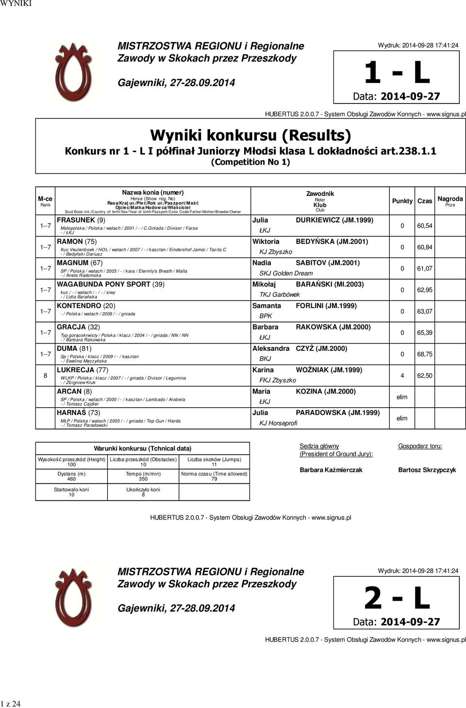 Gniada / Divisor / Farsa - / ŁKJ ŁKJ -- RAMON (5) Wiktoria BEDYŃSKA (JM.