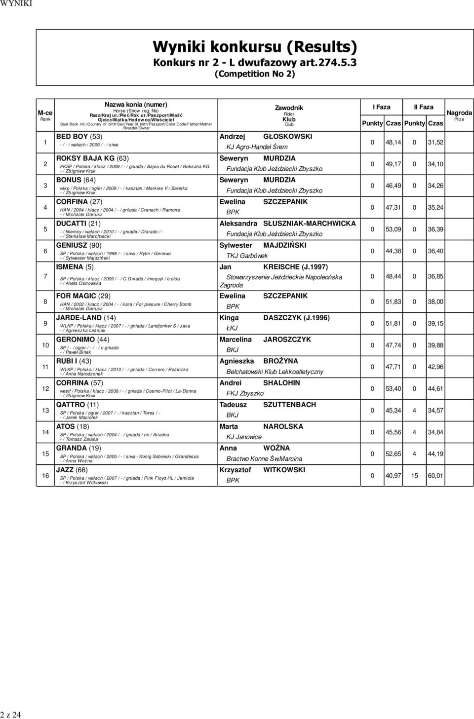 MURDZIA PKSP / Polska / klacz / 00 / - / gniada / Bajou du Rouet / Roksana KG - / Zbigniew Kruk Fundacja Jeździecki Zbyszko BONUS (6) Seweryn MURDZIA wlkp / Polska / ogier / 00 / - / kasztan /