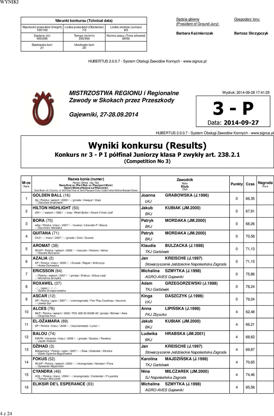 6) Sp / Polska / wałach / 00 / - / gniada / Imequyl / Gaja - / Zdzislaw Grabowski ŁKJ HILTON HIGHLIGHT (50) Jakub KUBIAK (JM.