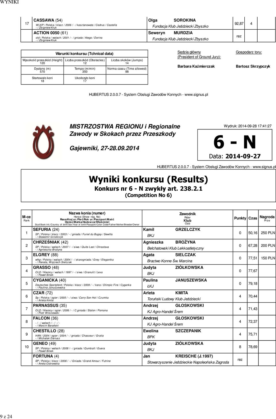 /country of birth/sex/year of birth/passport/color Code/Father/Mother/Breeder/Owner SEFURIA () Kamil GRZELCZYK SP / Polska / klacz / 00 / - / gniada / Furiel du Bugay / Sewilla - / Sławomir Grzelczyk