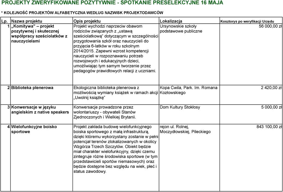 związanych z ustawą sześciolatkową dotyczącym w szczególności przygotowania szkół oraz nauczycieli do przyjęcia 6-latków w roku szkolnym 2014/2015.