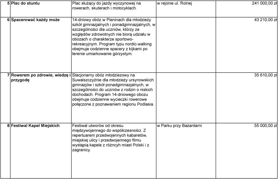 udziału w obozach o charakterze sportoworekreacyjnym. Program typu nordic-walking obejmuje codzienne spacery z kijkami po terenie umiarkowanie górzystym.