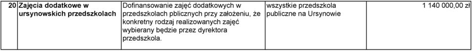 konkretny rodzaj realizowanych zajęć wybierany będzie przez